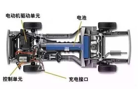 【干貨】新能源汽車驅(qū)動(dòng)電機(jī)深度分析！