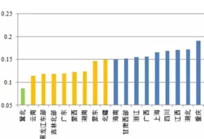 風(fēng)電、光伏項(xiàng)目綠證競爭力分析