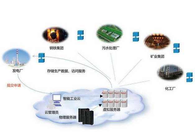 怎樣從“人工智能”走向“工業(yè)智能”？