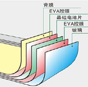 硅太陽能電池終將走上末路？ 