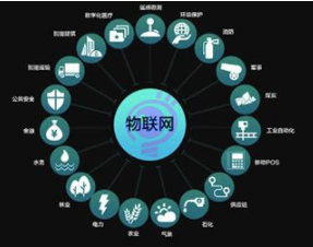 新基建窗口期，企業(yè)如何構(gòu)建物聯(lián)網(wǎng)系統(tǒng)獲取洞察力？