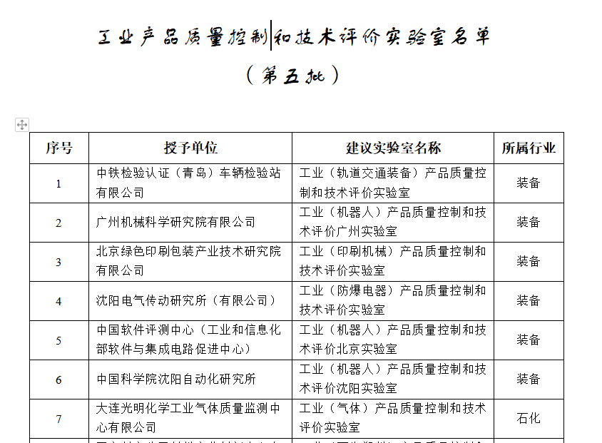 工業(yè)和信息化部關于公布第五批工業(yè)產(chǎn)品質量控制和技術評價實驗室名單的通告